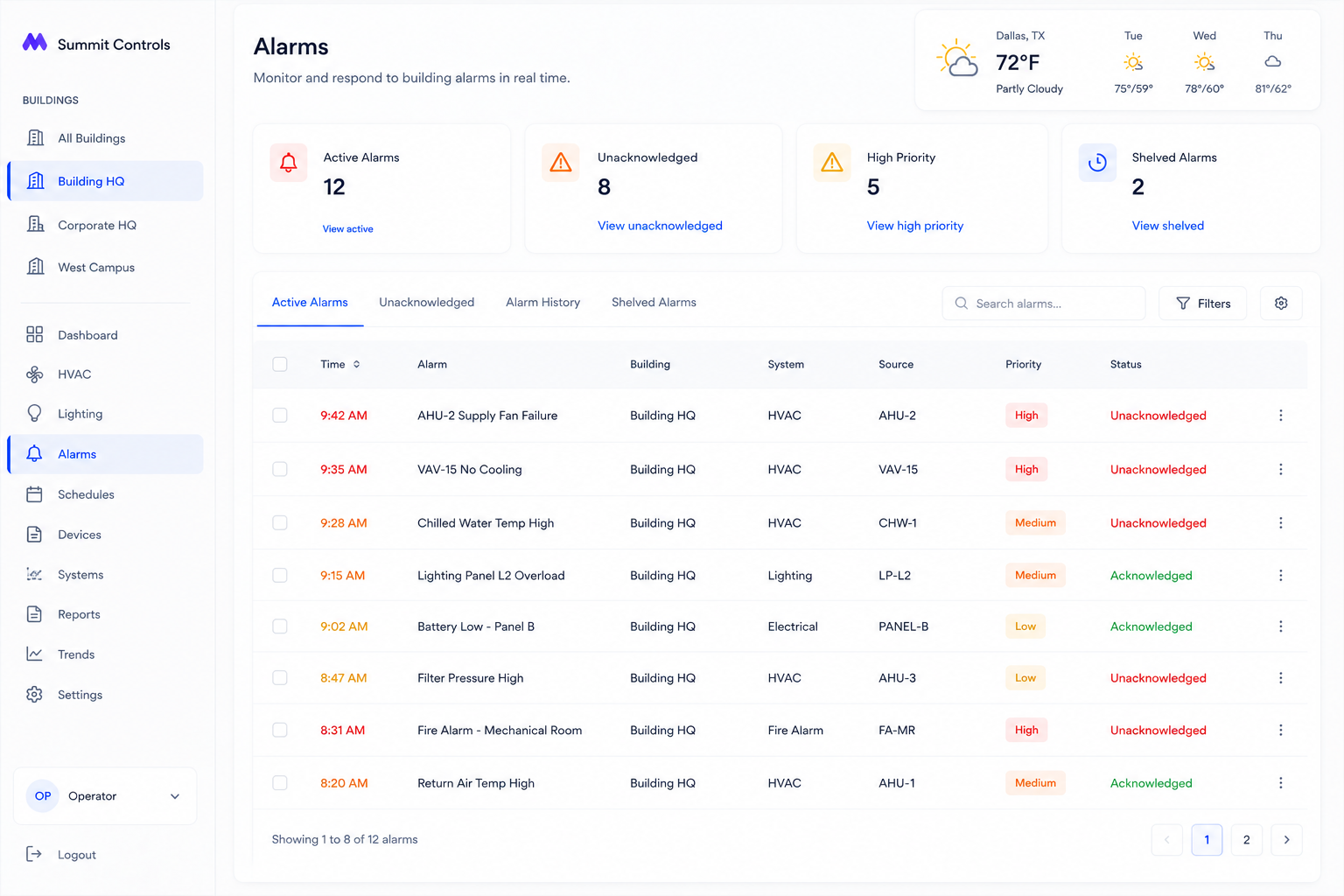 Atlas alarms view with priority and acknowledgment workflow